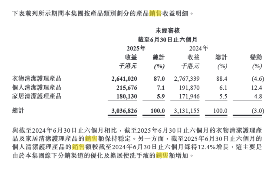 的蓝月亮仍未走出亏损泥潭新葡京不想“赔本赚吆喝”(图6)