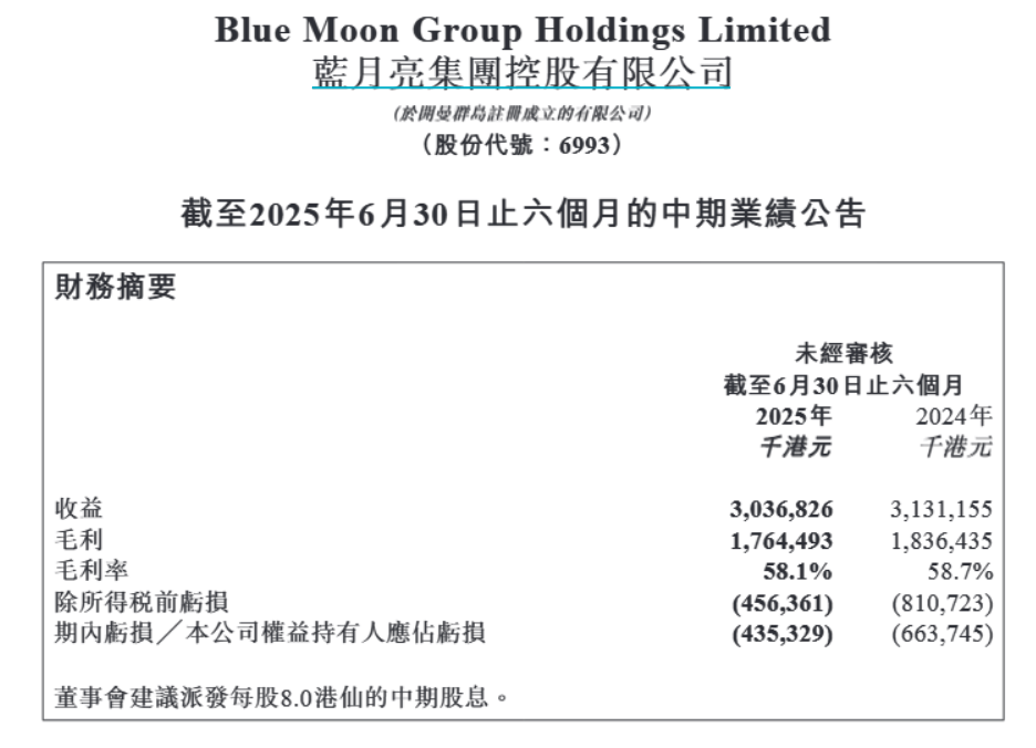 的蓝月亮仍未走出亏损泥潭新葡京不想“赔本赚吆喝”(图8)