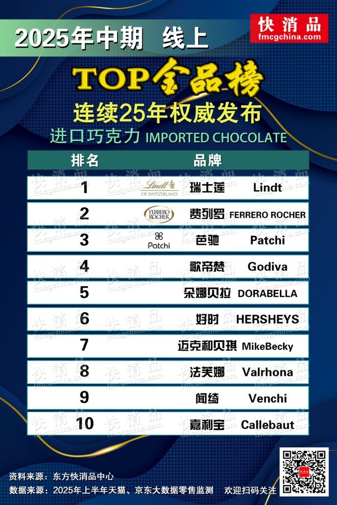 OP金品榜——洗衣凝珠、进口巧克力”新葡京【独家】“2025年中期线上T(图3)