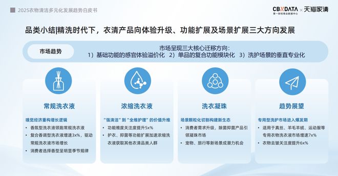 25衣物清洁市场新机遇 CBNData报告新葡京从洁净刚需到精洗革命多元需求下20(图24) 25衣物清洁市场新机遇 CBNData报告新葡京从洁净刚需到精洗革命多元需求下20(图24)