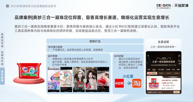 25衣物清洁市场新机遇 CBNData报告新葡京从洁净刚需到精洗革命多元需求下20(图20) 25衣物清洁市场新机遇 CBNData报告新葡京从洁净刚需到精洗革命多元需求下20(图20)