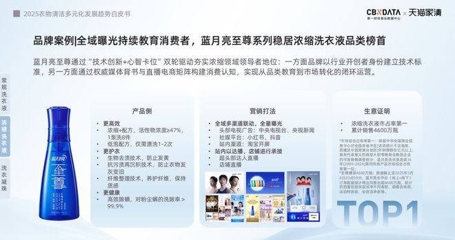 25衣物清洁市场新机遇 CBNData报告新葡京从洁净刚需到精洗革命多元需求下20(图21) 25衣物清洁市场新机遇 CBNData报告新葡京从洁净刚需到精洗革命多元需求下20(图21)